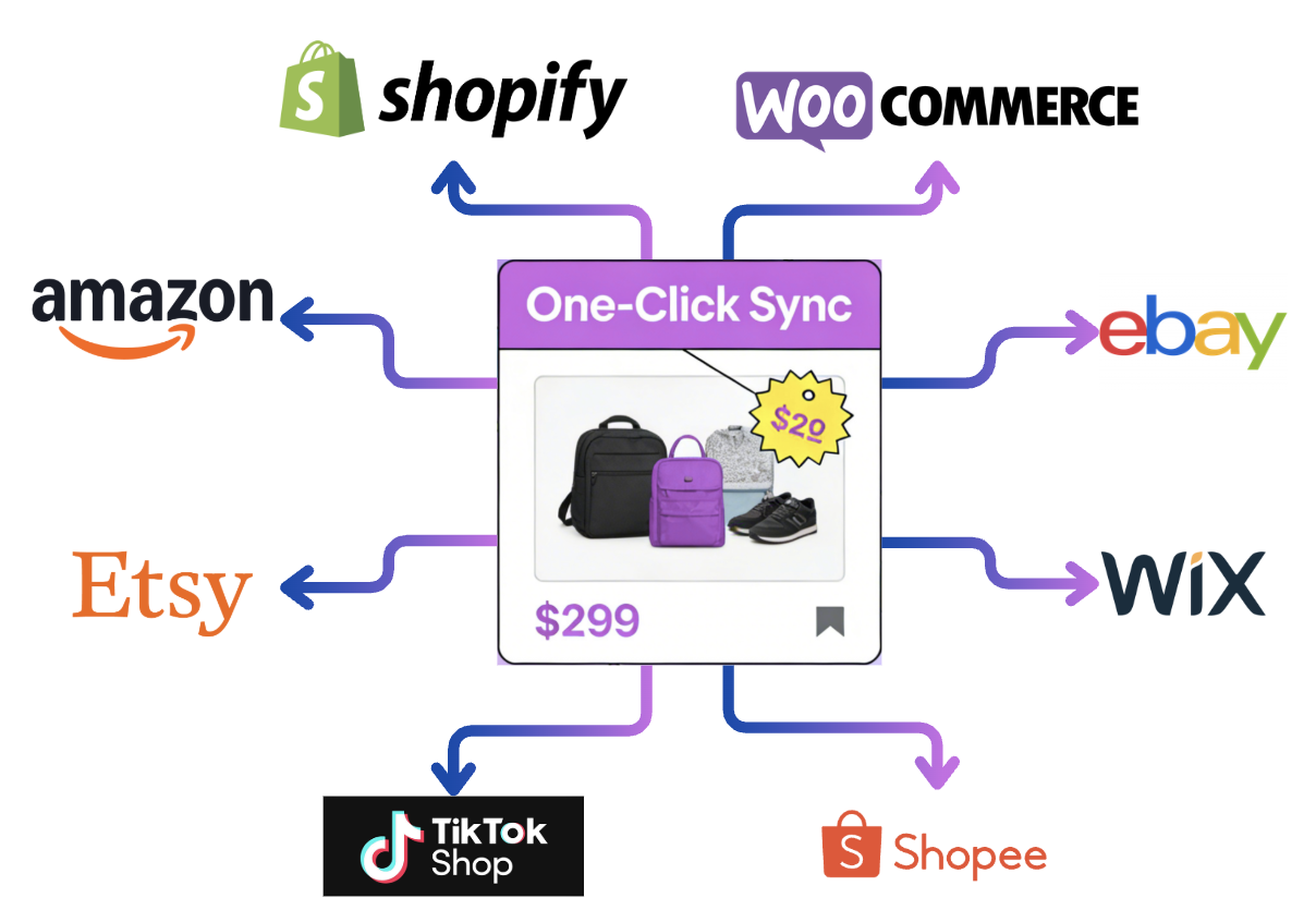 Quick Product Listing - One-Click Sync to Multiple Platforms